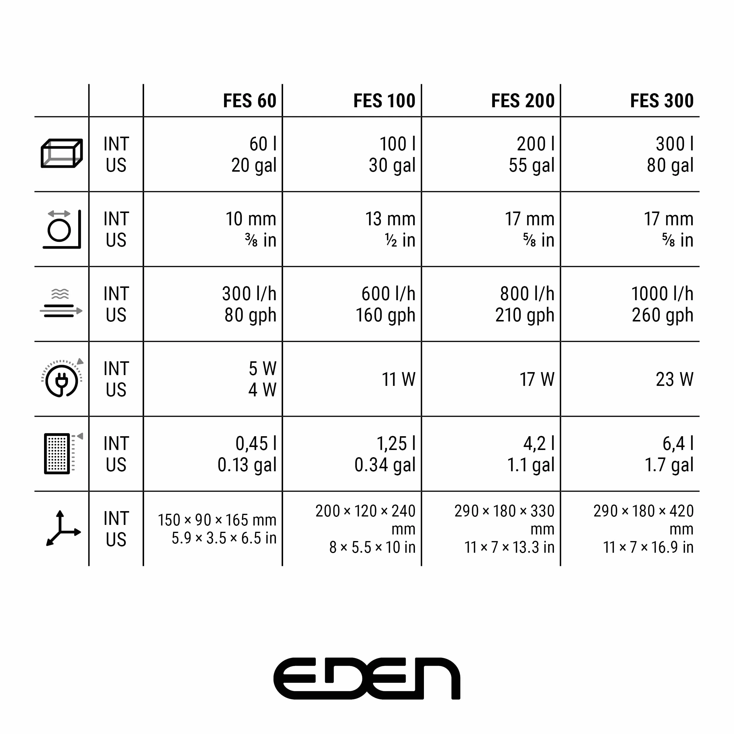 Eden FES 100 Filtro Externo