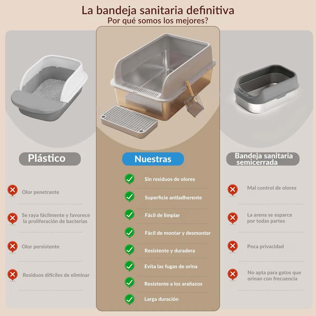 Arenero Gato Acero Inoxidable, XXL Arenero Gato Grande con Bordes Altos & Entrada Baja, Caja Arena para Gatos sin Tapa, Antiderrames Antifugas con Cierre a Presión, con Rejilla,Tapete