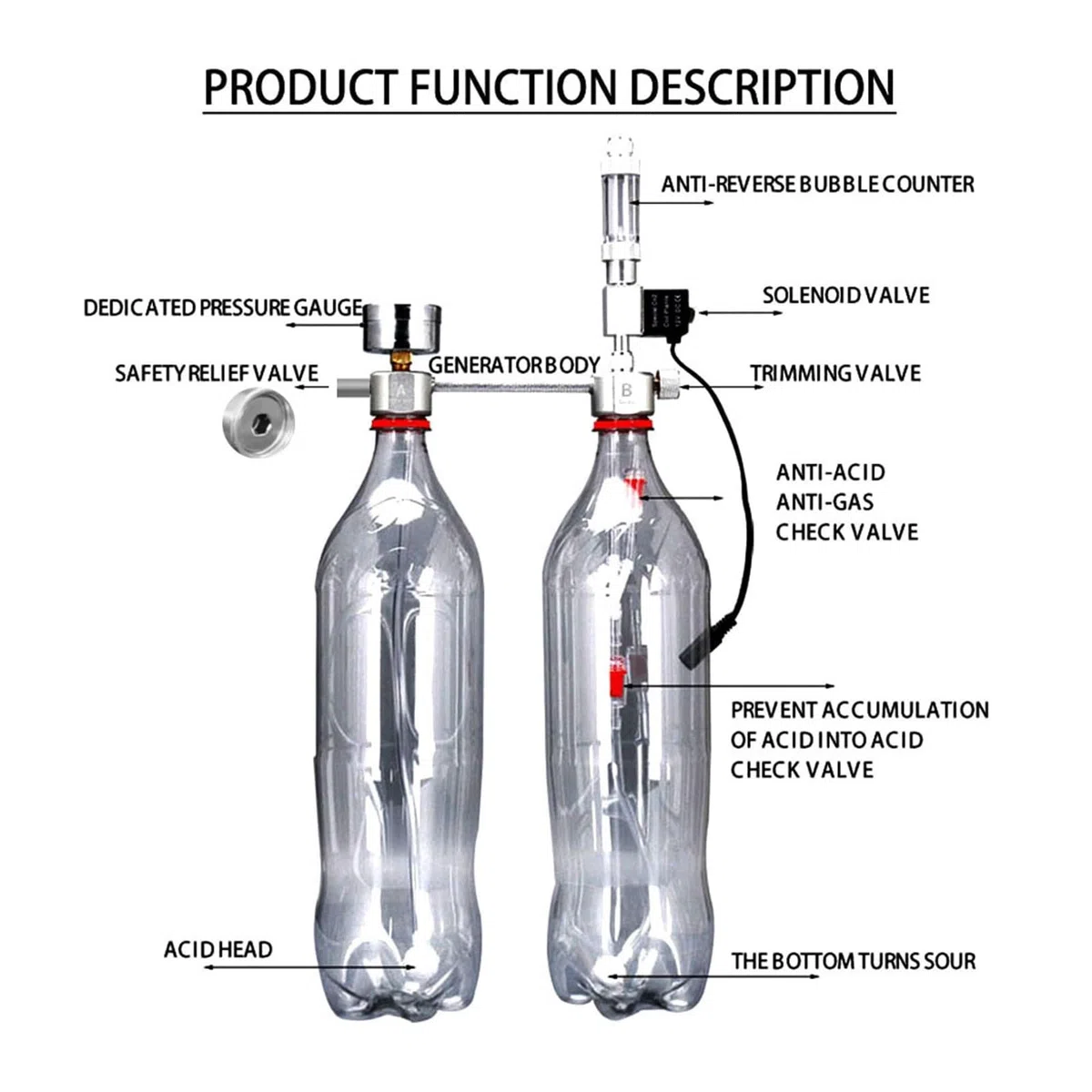Generador de CO2 DIY for Acuario, difusor Contador Burbujas con válvula solenoide, Kit Reactor dióxido Carbono for Control Plantas acuáticas(C)