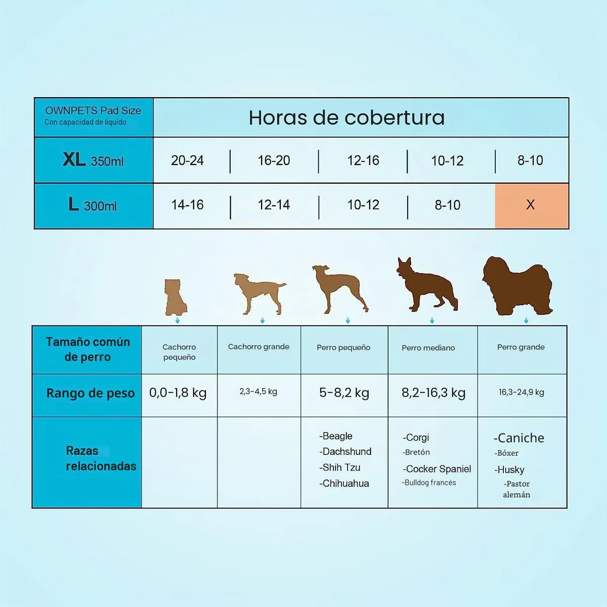Ownpets Empapadores Perros, 80x90cm, Paquete de 40, Desechable, Secado Rápido,6 Capas, Azul, XL