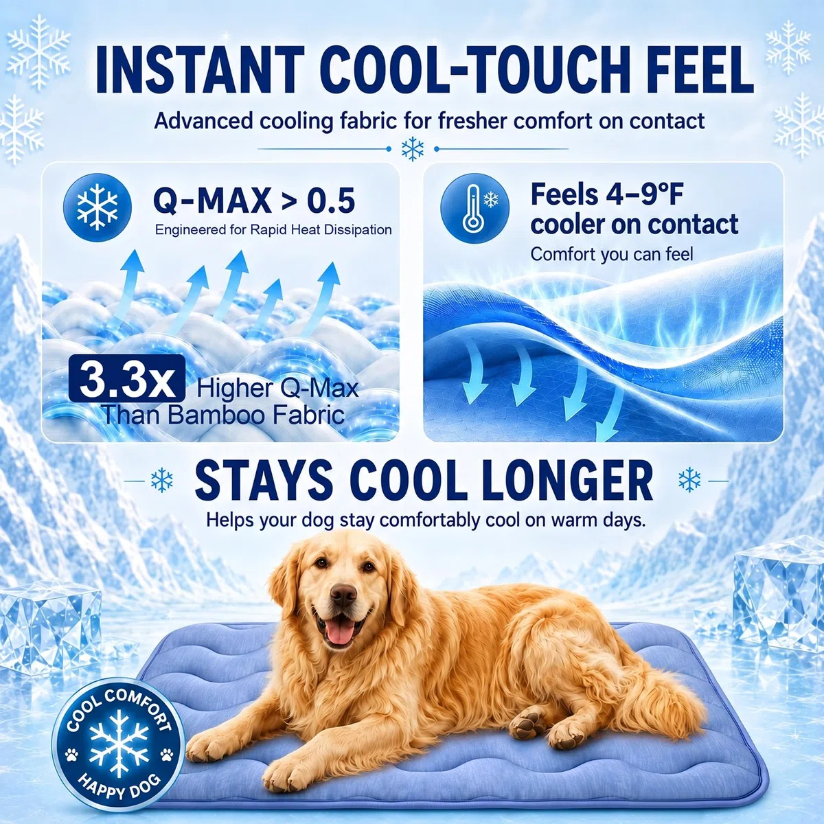 Paquete de 2 alfombrillas de refrigeración para perros de 44 x 28 pulgadas para perros grandes, almohadilla gruesa autoenfriable para mascotas con tela Arc-Chill, lavable y no tóxica, portátil para