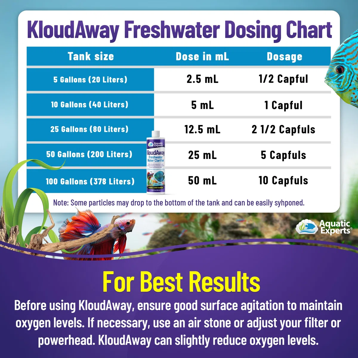 KloudAway Clarificador de agua para acuario de agua dulce, limpia agua nublada, clarificador de agua para pecera, fabricado en Estados Unidos (250 ml)