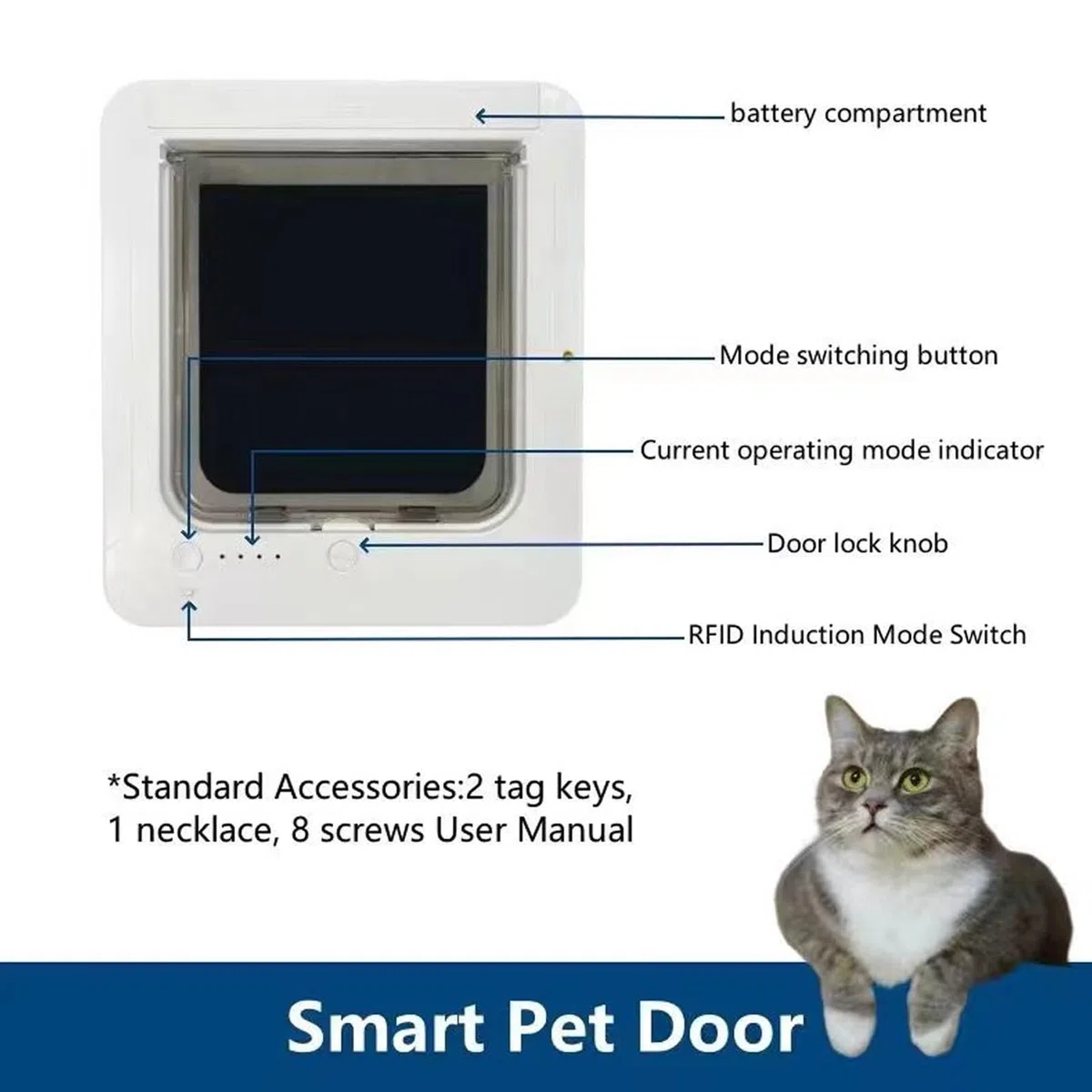 Fockety Puerta Inteligente para Gatos para Interior y Exterior, con Microchip de detección automática, Sensor de 2 Collares y Cierre de 4 vías, gatera para Paredes y hogar.