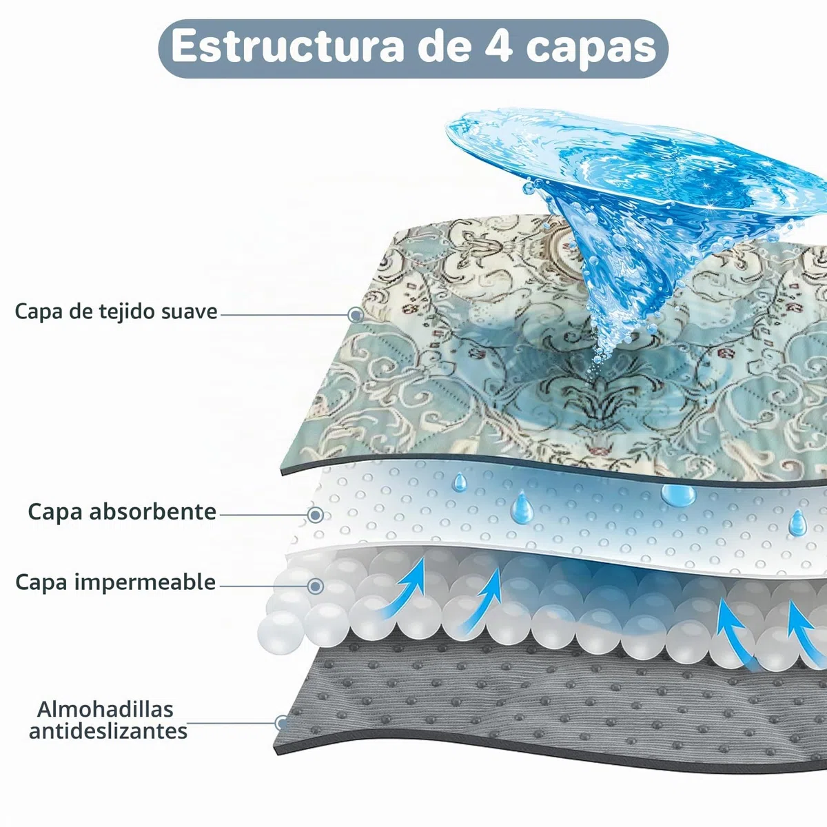 Almohadillas de Entrenamiento Reutilizables para Perros 2 Piezas, 92x122cm Lavables, Superabsorbentes, Antideslizantes, Impermeables, para Perros, Gatos, Conejos y Cobayas