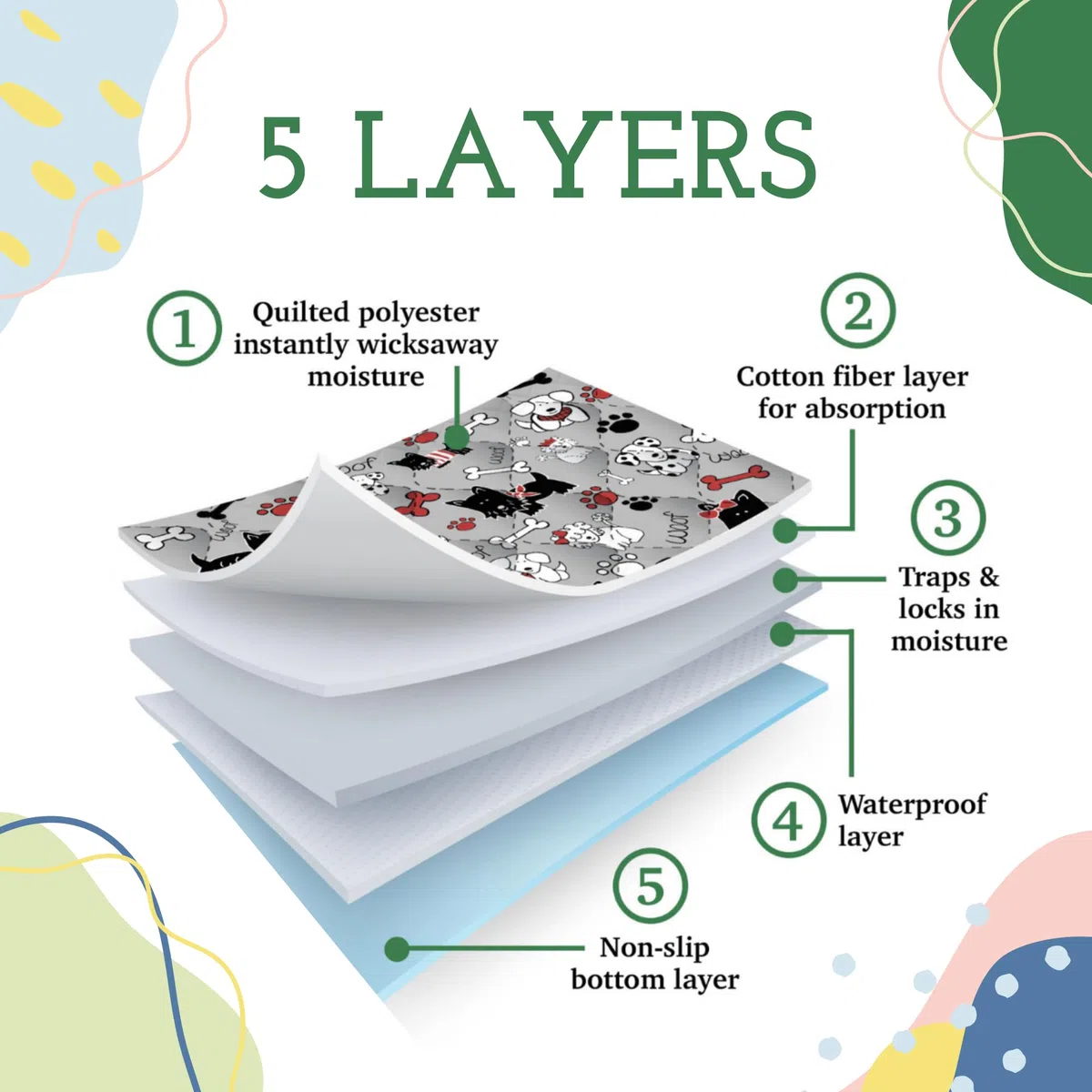 Caldwell's Pet Supply Co. Lavables, Dos Paquetes Potty Pad, Extra Grandes Cojines absorbentes Reutilizables para Puppy Potty Training, incontinencia, a Prueba de Agua, a Prueba de Fugas y Absorbente
