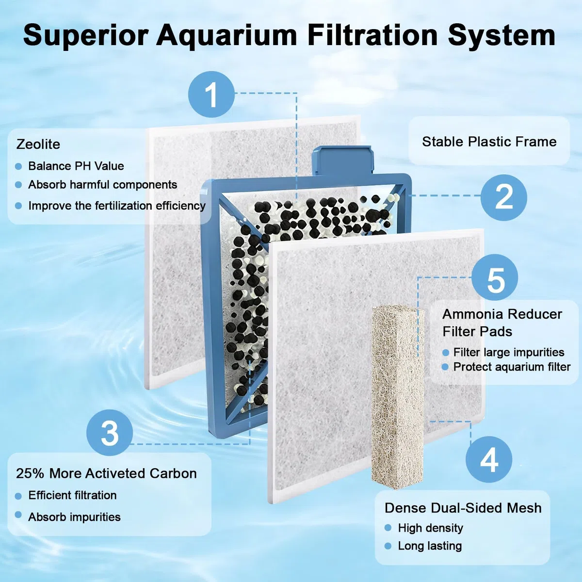 Paquete de 16 cartuchos de filtro grandes para peceras compatibles con filtro Aqueon QuietFlow LED PRO tamaño 20, 30, 50, 75/tamaño de filtro de alimentación 20, 30, 50, 55/75, tamaño interno E 40 | Uso en acuarios, cartuchos de repuesto