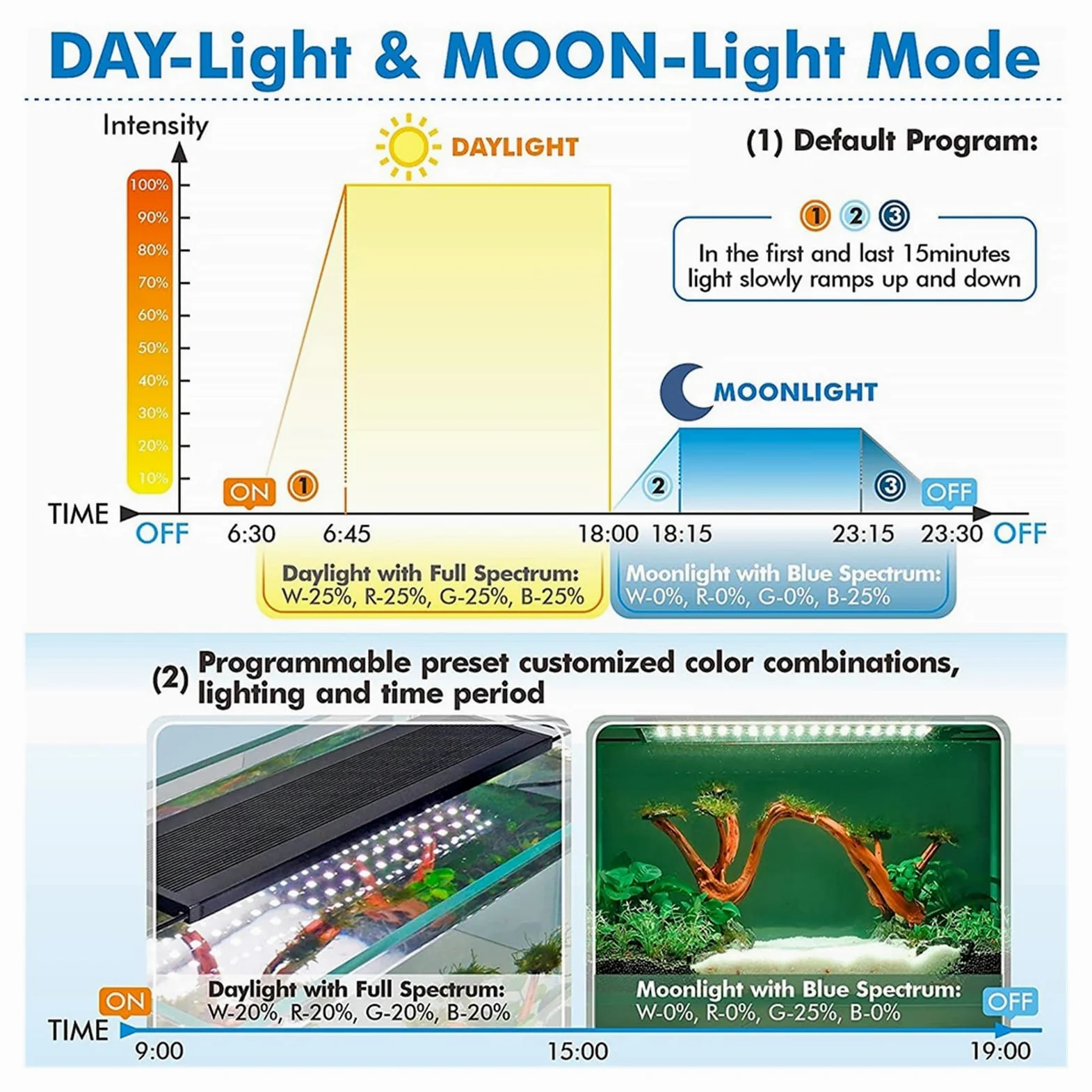 Luz LED para arrecifes, Luz de Acuario con Control Remoto 30/45CM Temporizador, luz Tanque Peces Espectro Completo Modo meteorológico, lámpara LED RGBW for Plantas Agua para acuarios(45CM)