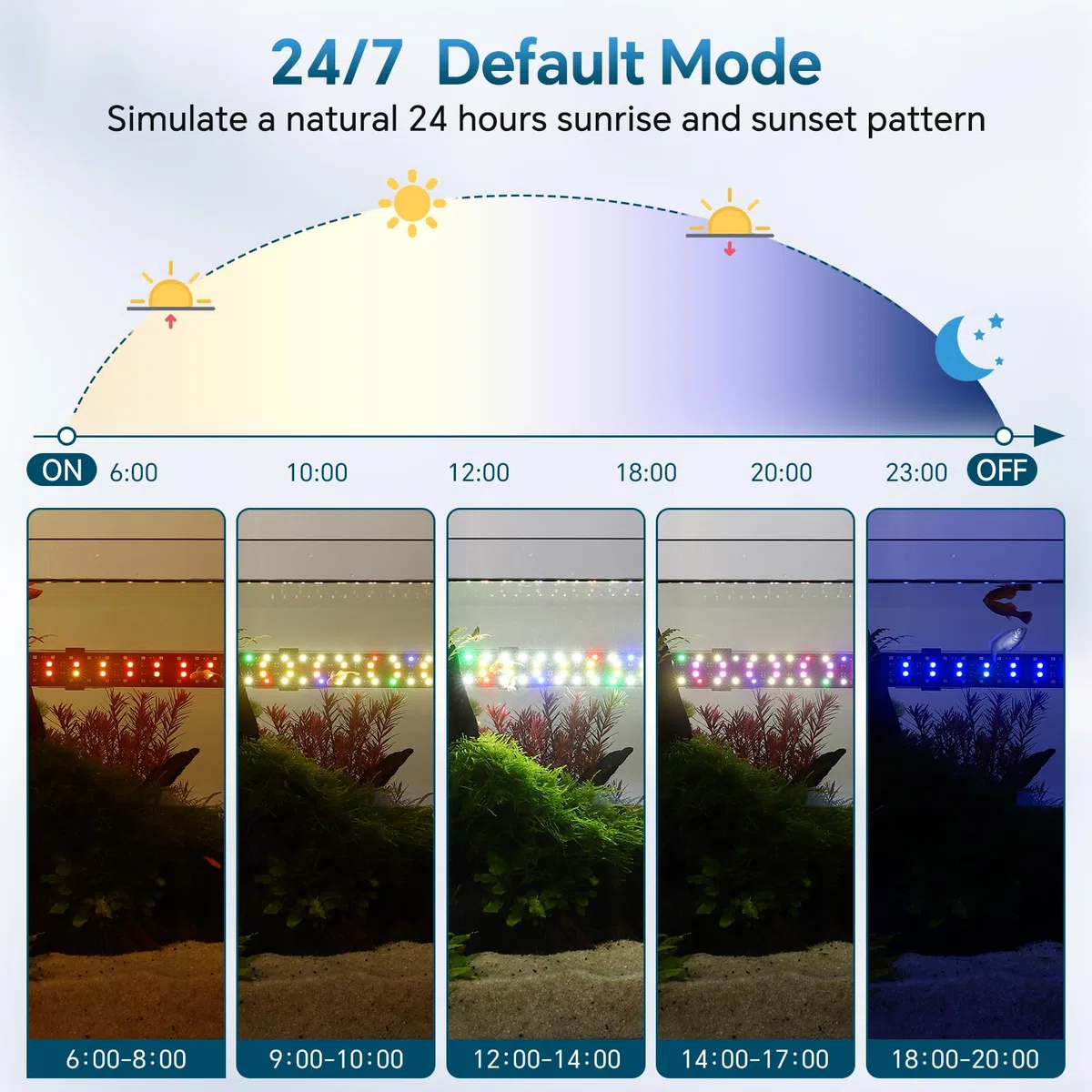 AQQA Iluminación LED para acuario, luz para acuario (36 W)