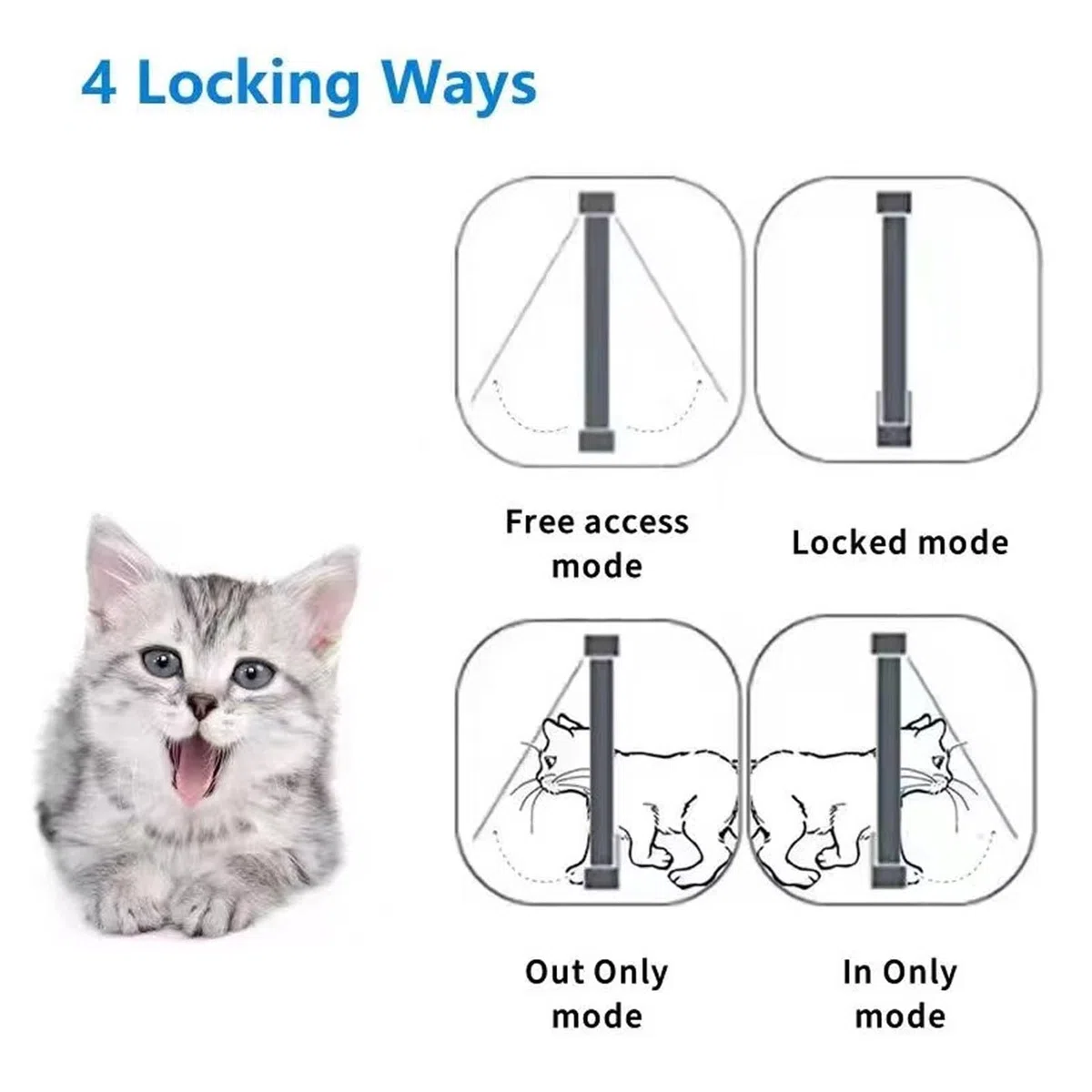 ASHATA Puerta Inteligente para Gatos para Interior y Exterior, Puerta para Mascotas con Detección Automática con Collar Activado, Fácil Instalación, para el Hogar