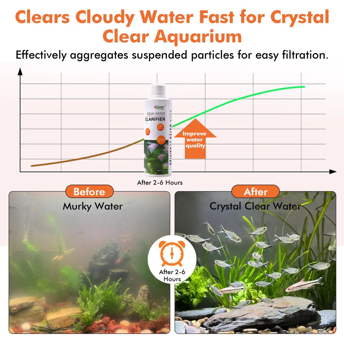 hygger Clarificador de agua para acuario, clarificador de agua para pecera, para tanques de agua dulce y salada, 1000 ml