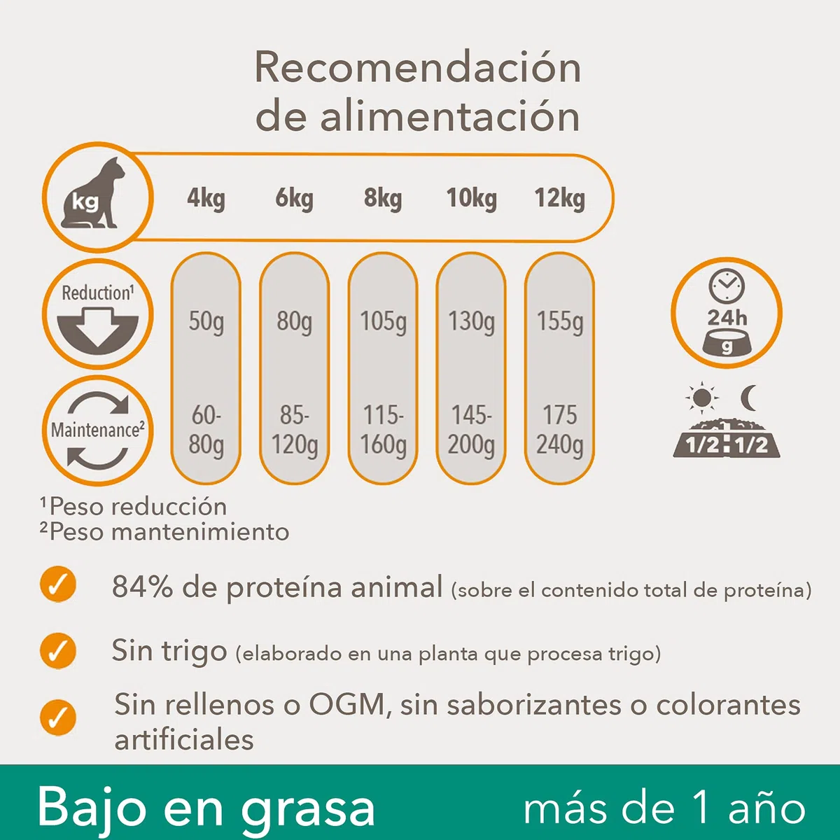 IAMS for Vitality Bajo en Grasa - Alimento seco para Gatos Adultos y de Edad Avanzada (más de 1 año) con Pollo Fresco, 10 kg