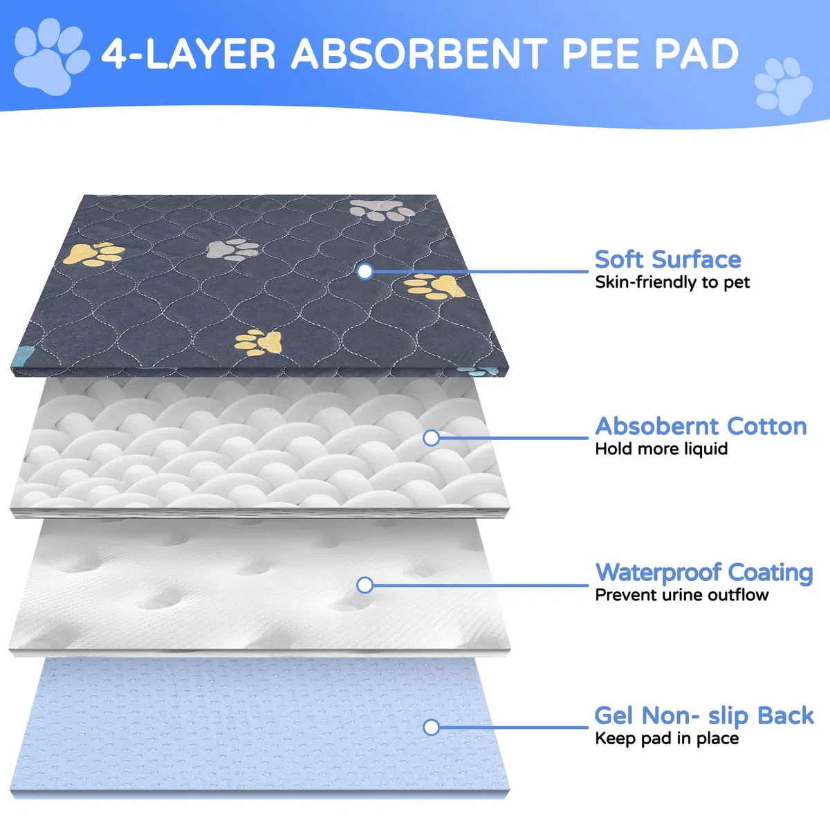 Almohadillas Empapadores Lavables Reutilizables para Orina de Perros, Impermeables, para Entrenamiento de Mascotas (24 x 36 pulgadas)