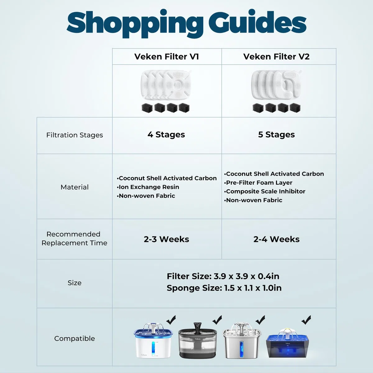 Veken VK052742US - Paquete de 8 esponjas de prefiltro de Repuesto para dispensador automático de Agua para Mascotas, Gatos, Perros, Fuente de Agua, Resina, Color Blanco y Negro