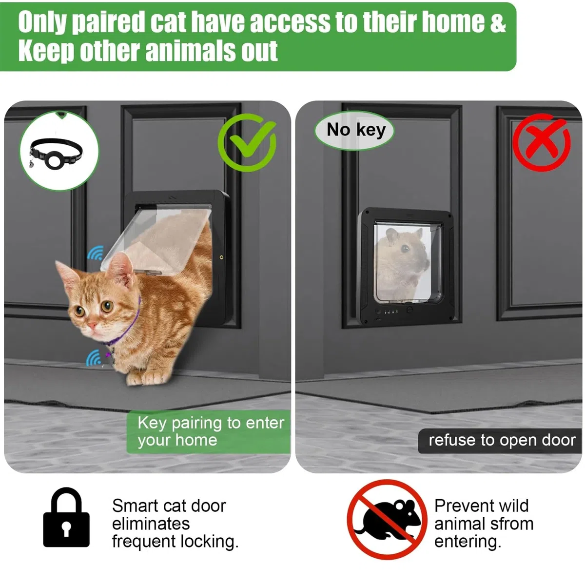 Gatera con Microchip, Puerta Inteligente para Gatos, con 2 Collares con Sensor y 1 Mando a Distancia, tamaño de Apertura: 7.7 * 8.3 in, para Gatos, Cachorros（Negro）