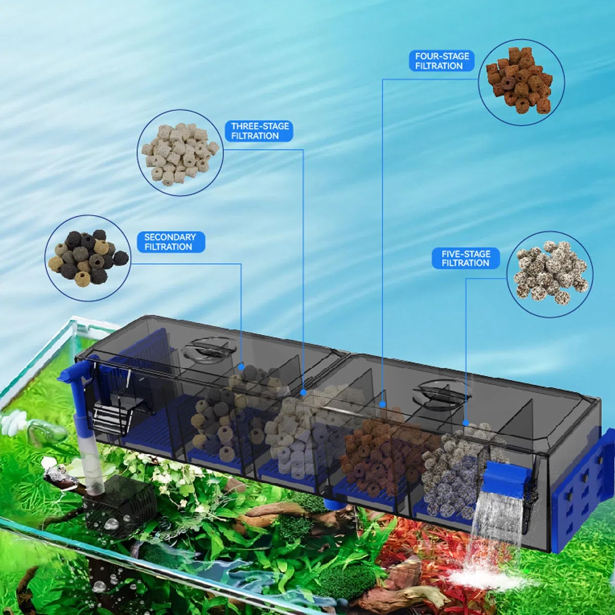 Filtro de Acuario Multicapa, Filtro de oxigenación de Cascada Colgante de filtrado Progresivo para pecera de 130L