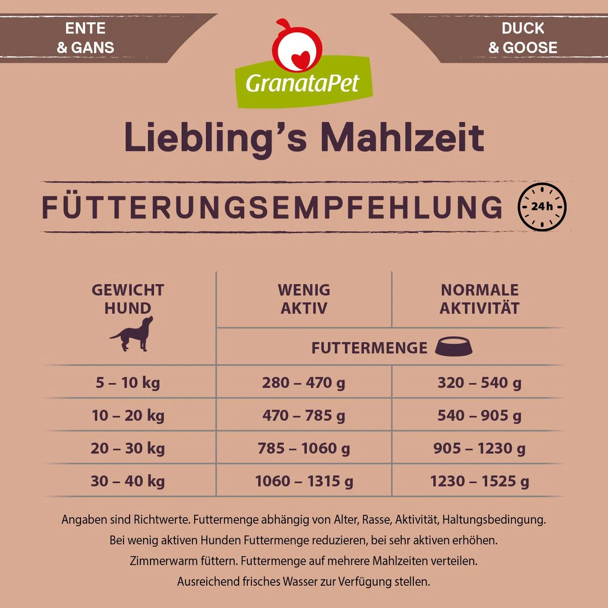 GranataPet Liebling's Mahlzeit Pato & Gans, Comida húmeda para Perros, Comida para Perros sin Cereales y sin azúcares, pienso Completo, 12 x 800 g