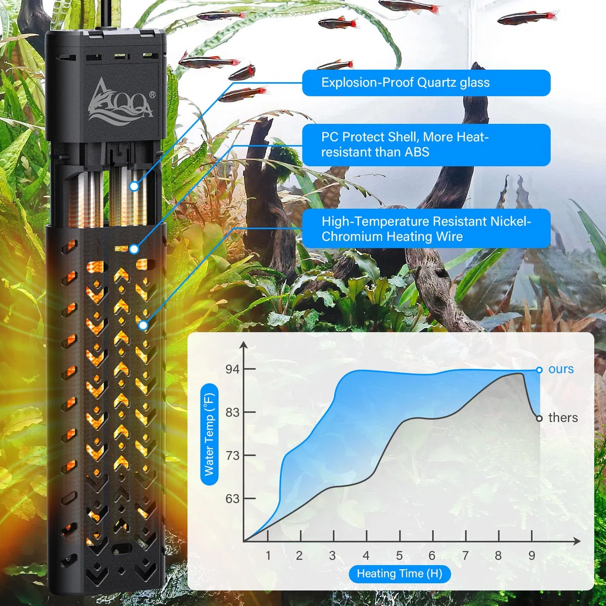 AQQA Calentador de acuario (1200 W)