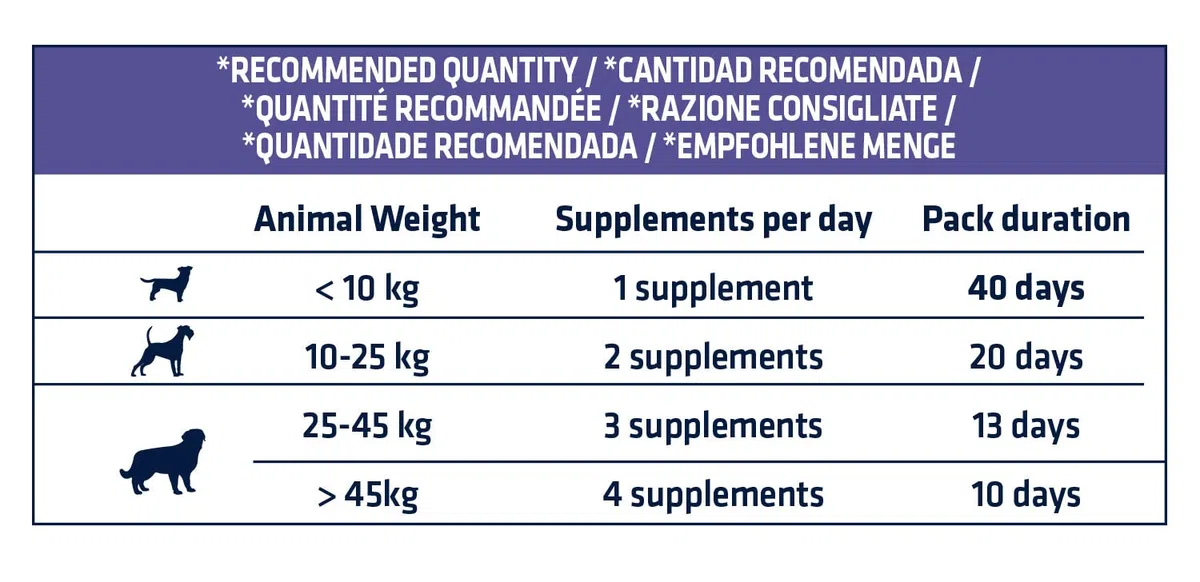 ADVANCE Suplemento Nutricional para Perros Articularforte, Caja de 80 Partículas de 5 gr