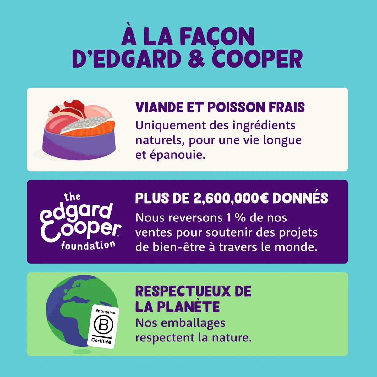 Edgard & Cooper - Paté para Perros (Pollo y Pavo, 300 g x 18), sin Cereales, Carne Fresca y proteínas de Calidad, Ingredientes Reales para Perros, hipoalergénicos, sin azúcares añadidos
