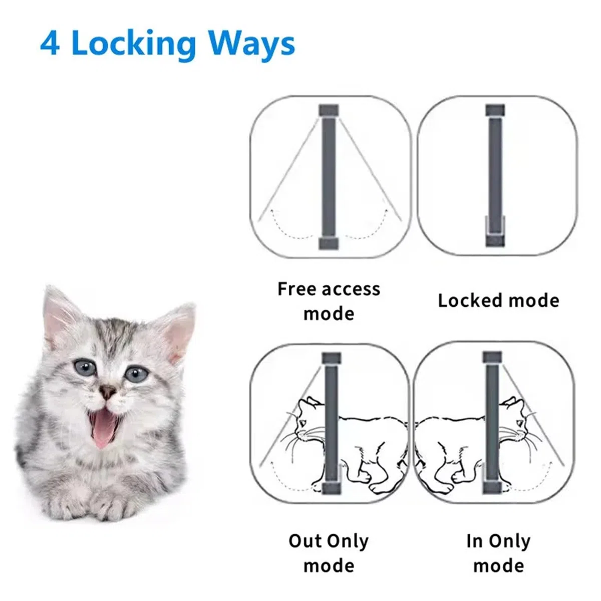 Gateras para Puertas Detección de Gatos Inteligentes Control Puerta dirección Entrada Salida reconocimiento Inteligente Agujero electrónico automático(Red)