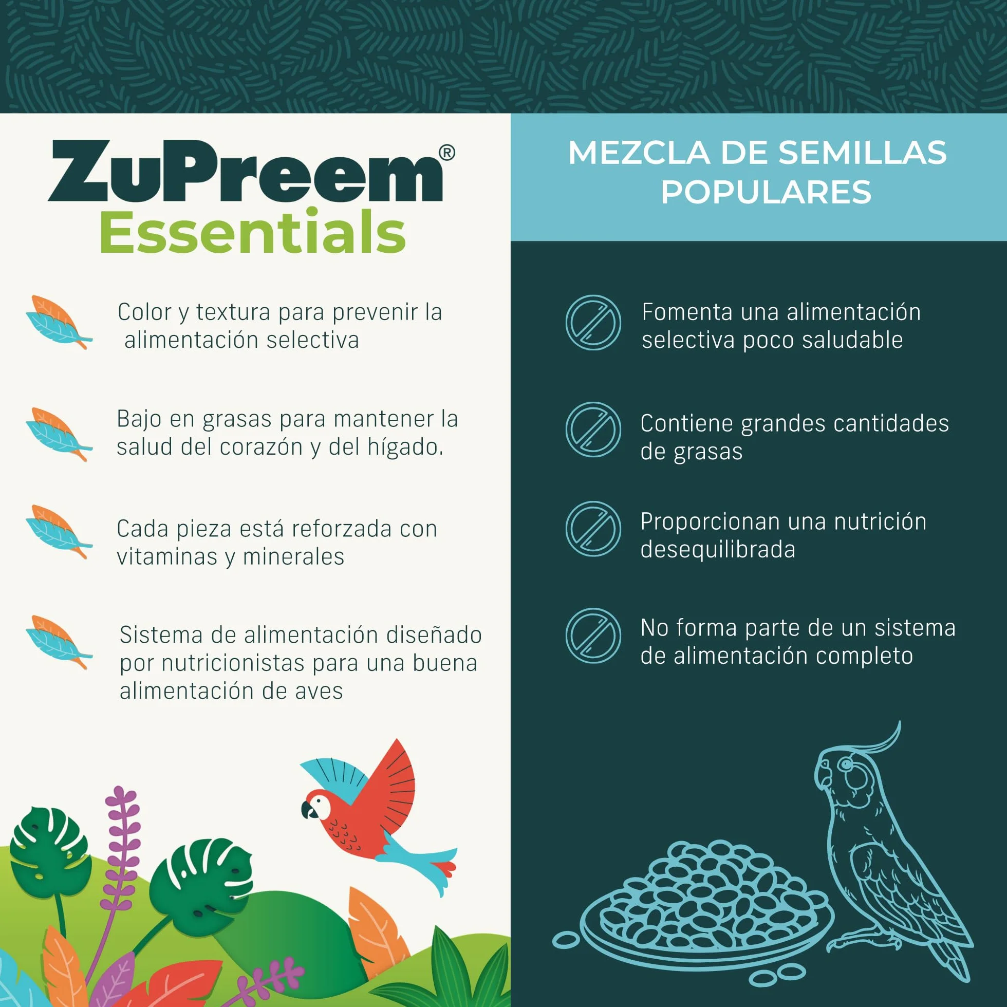 Zupreem Essentials Breeder Alimento para Aves de Tamaño Mediano - Pienso para Pájaros Indicado para la Cría de Agapornis, Cacatúas NINFA, Cotorras Pequeñas y Cotorras Argentinas - 18 kg