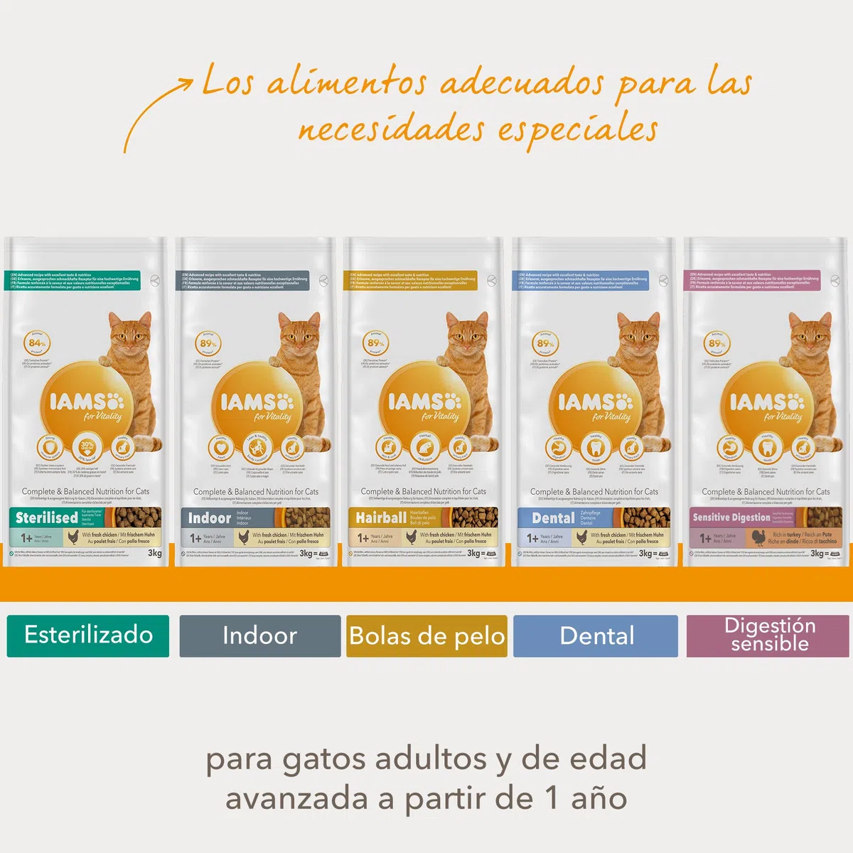 IAMS for Vitality Bajo en Grasa - Alimento seco para Gatos Adultos y de Edad Avanzada (más de 1 año) con Pollo Fresco, 10 kg