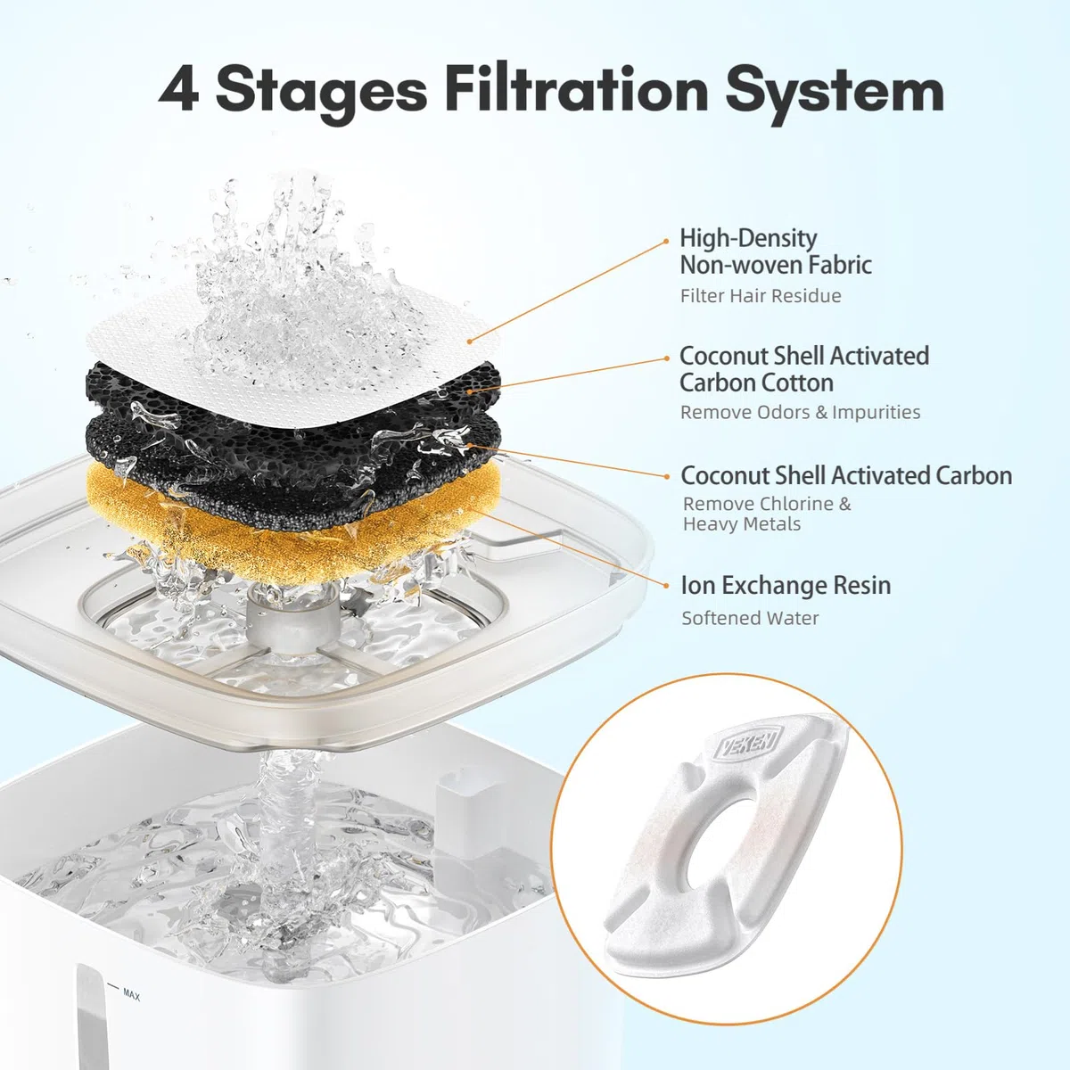 Veken VK052742US - Paquete de 8 esponjas de prefiltro de Repuesto para dispensador automático de Agua para Mascotas, Gatos, Perros, Fuente de Agua, Resina, Color Blanco y Negro