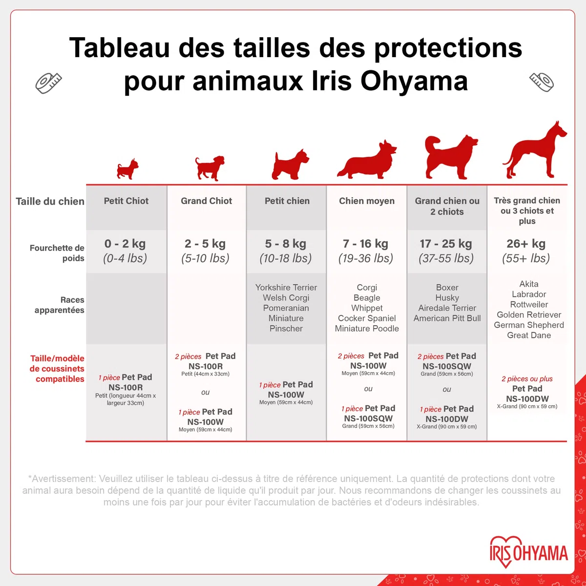 Iris Ohyama, Almohadillas para Cachorros / Adiestramiento, Alfombrillas superabsorbentes para incontinencia en el baño, para Perros y Cachorros de hasta 35kg - Pet Pad NS-100 DW, Blanco